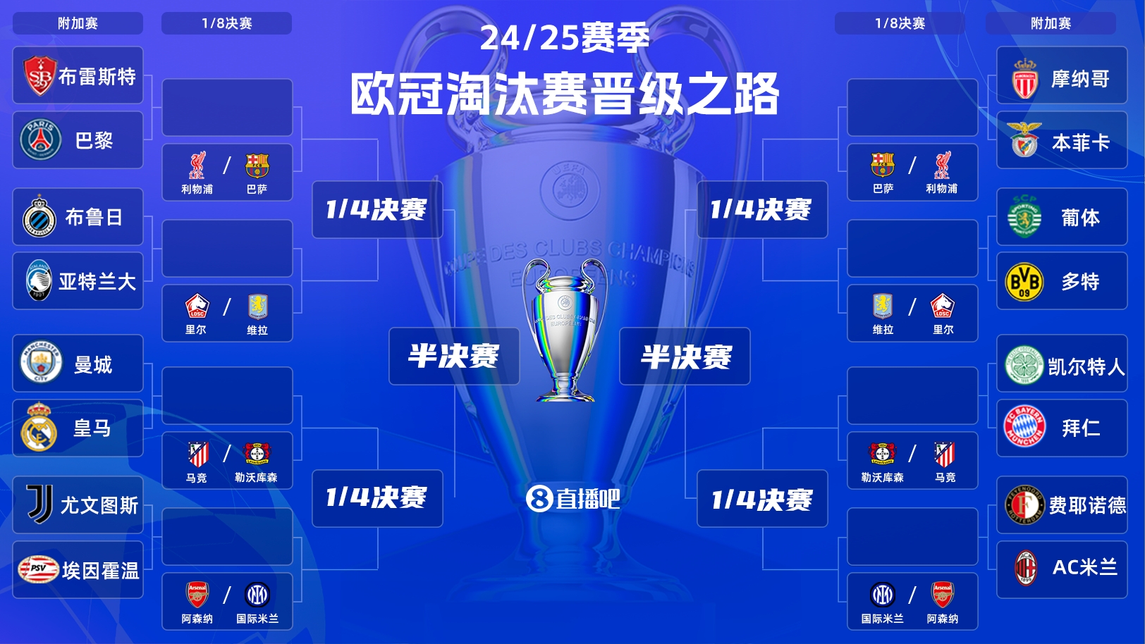  歐冠附加賽凌晨開戰(zhàn)！曼城vs皇馬宿命對決，哈蘭德姆巴佩同場PK