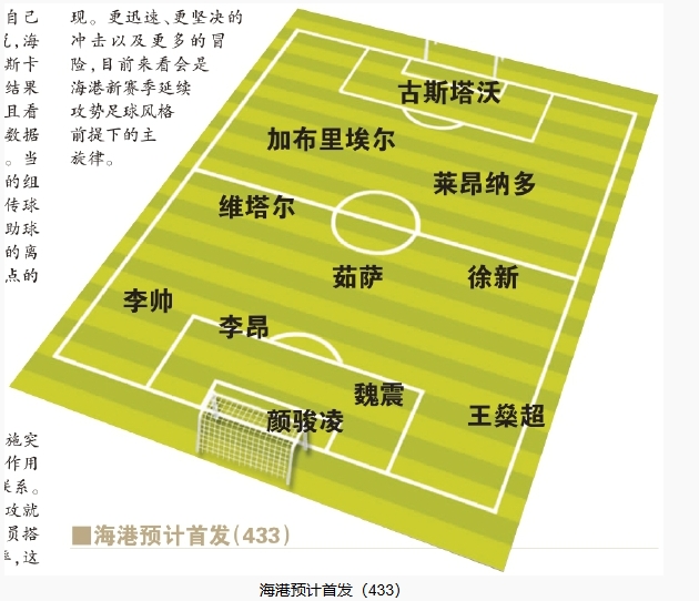  今晚首發(fā)預(yù)測(cè)：隊(duì)長(zhǎng)首選李昂，蔣光太替補(bǔ)，三名新外援首秀