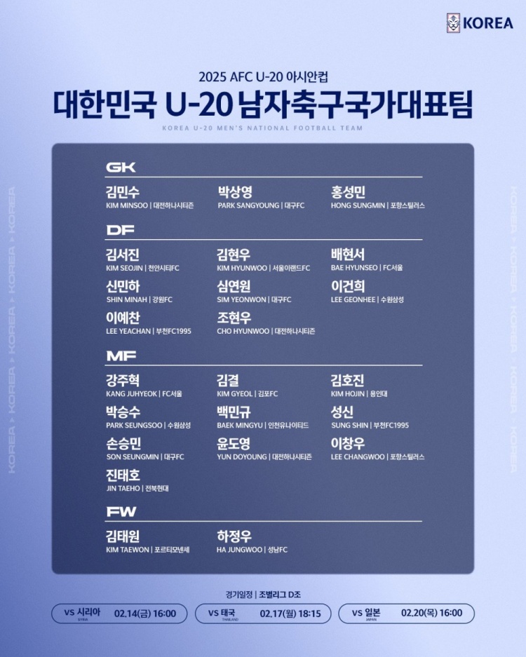  U20亞洲杯韓國23人名單：1人旅歐，傳聞轉(zhuǎn)會布萊頓的尹棹泳在列