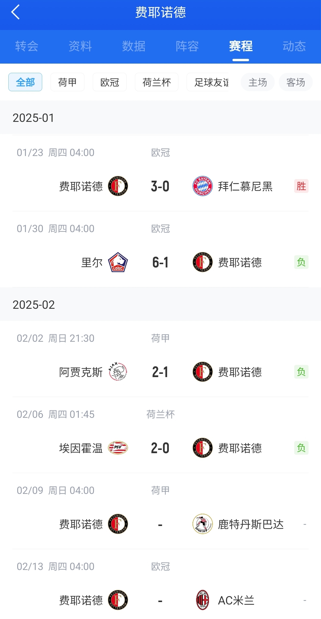  后斯洛特時(shí)代！費(fèi)耶諾德12月底來僅贏拜仁+荷丙隊(duì) 當(dāng)家射手去米蘭