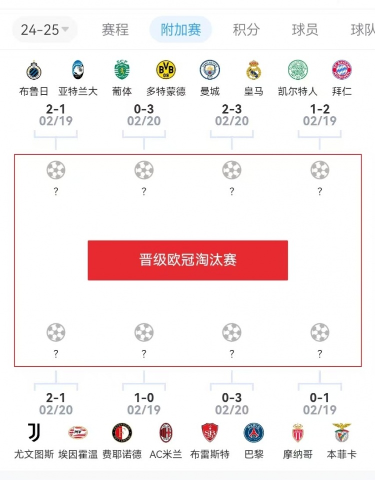  危？歐冠附加賽意甲3隊(duì)2負(fù)1勝，德甲雙勝&法甲或僅巴黎晉級