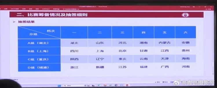  全運(yùn)會(huì)男足U16組資格賽分組：山東與湖北同組、北京與上海同組