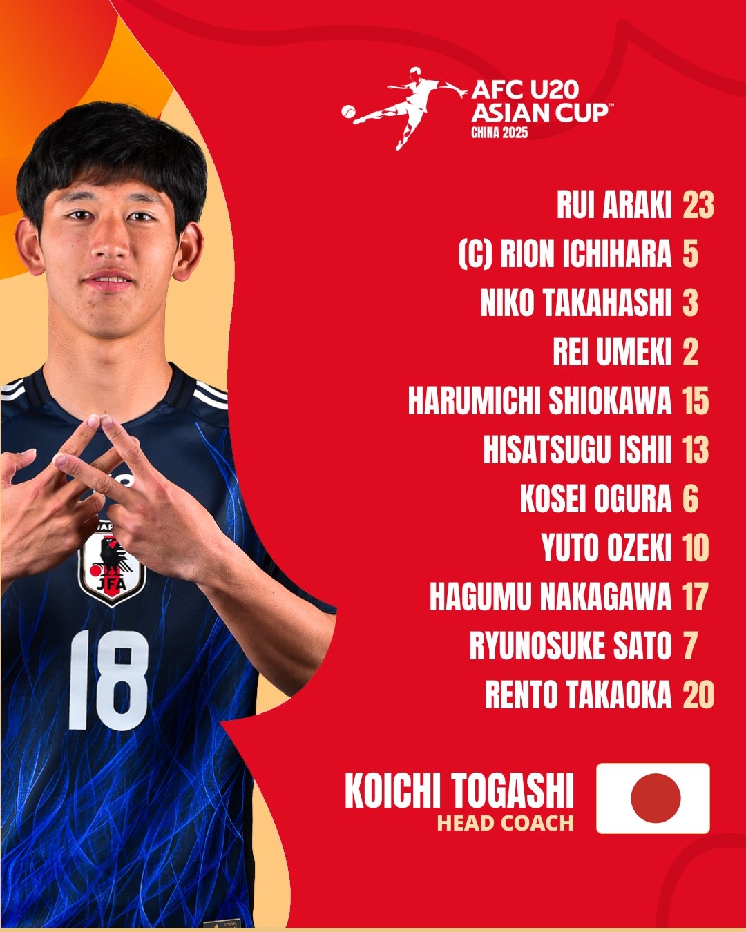 U20亞洲杯日本vs泰國首發(fā)：高岡伶颯、高橋仁胡、佐藤龍之介先發(fā)