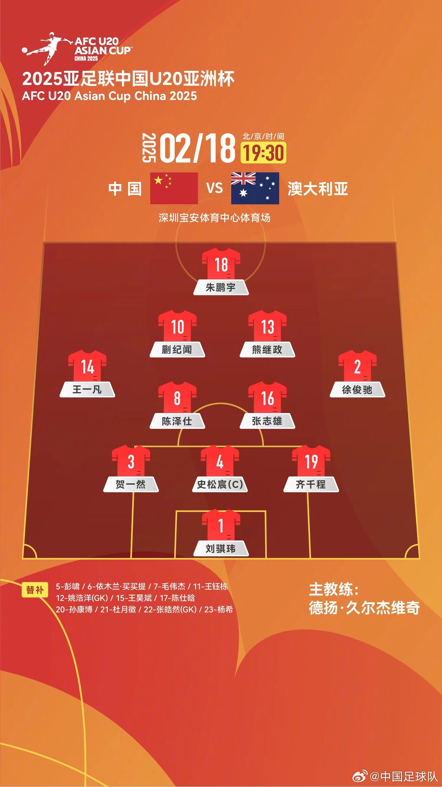  提前出線輪換6人！U20國青本場輪換6人，依木蘭、王鈺棟等人替補