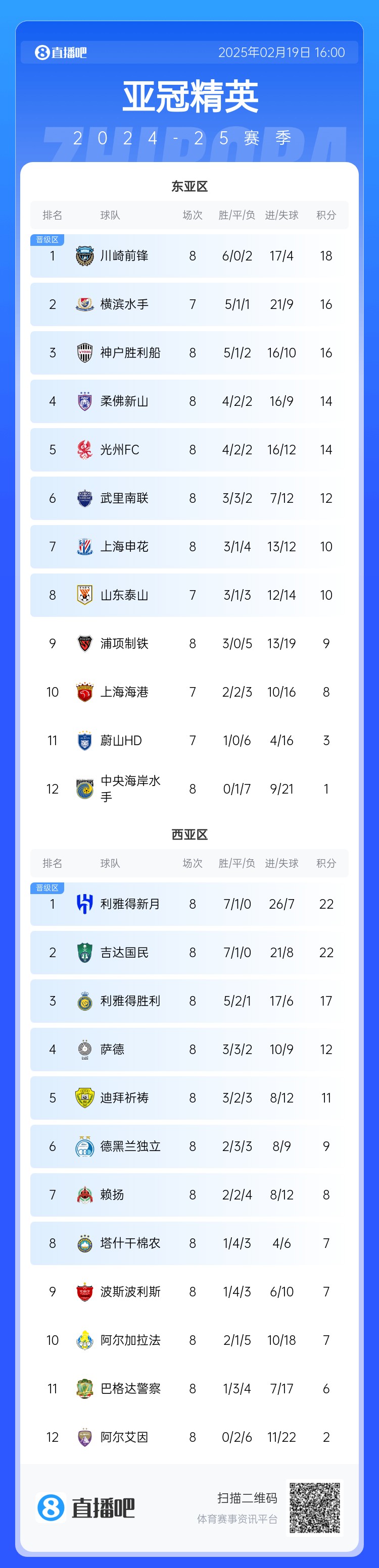  晉級了？若泰山判0-3負(fù)，申花將自動晉級，海港高比分平局也晉級