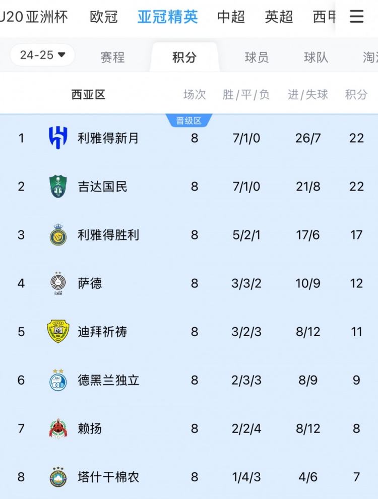  亞冠1/8決賽西亞區(qū)對陣：新月vs塔什干棉農(nóng)，勝利vs德黑蘭獨立
