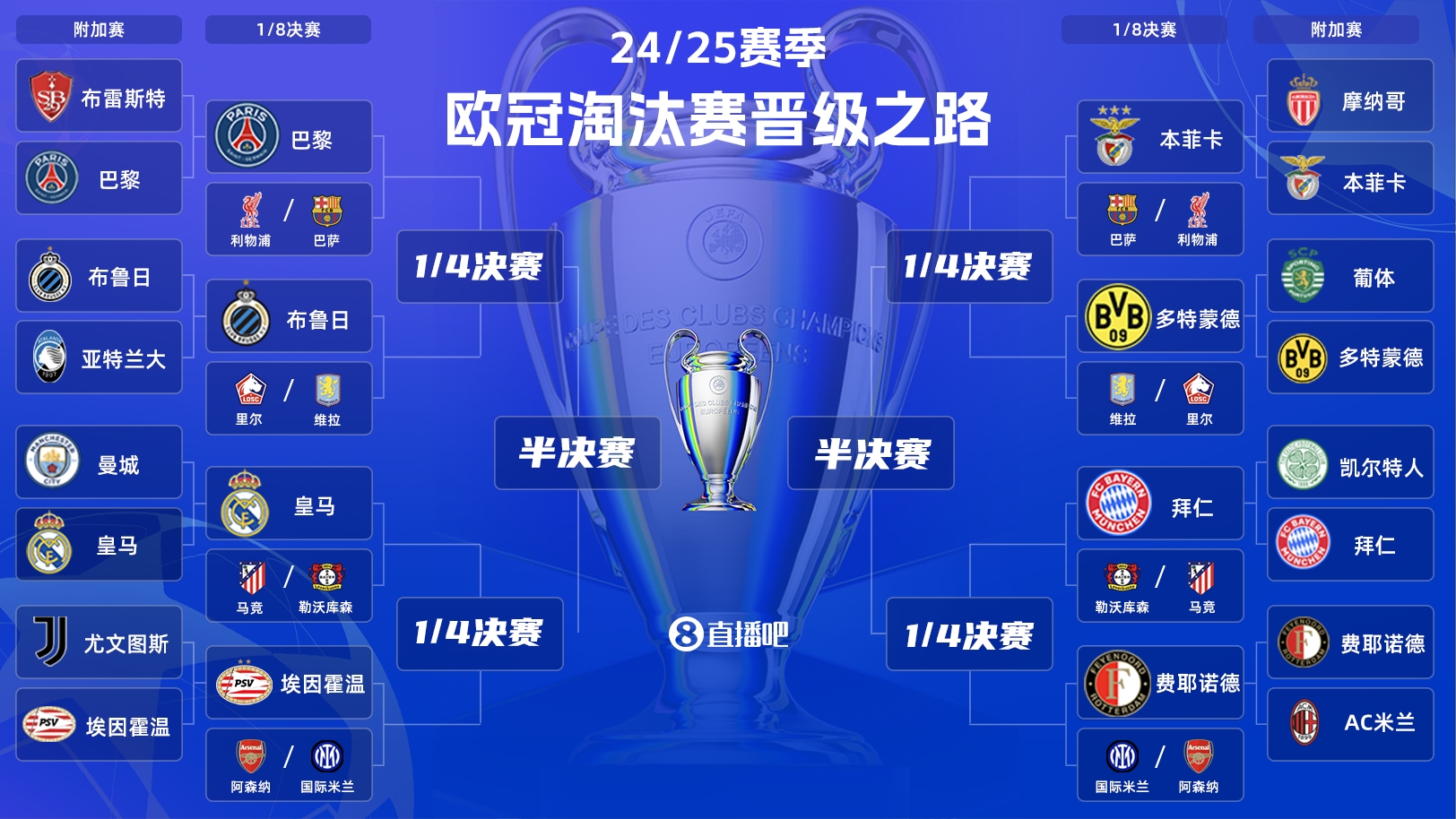  歐冠淘汰賽抽簽：皇馬vs馬競(jìng)！拜仁vs勒沃庫森！巴黎vs利物浦