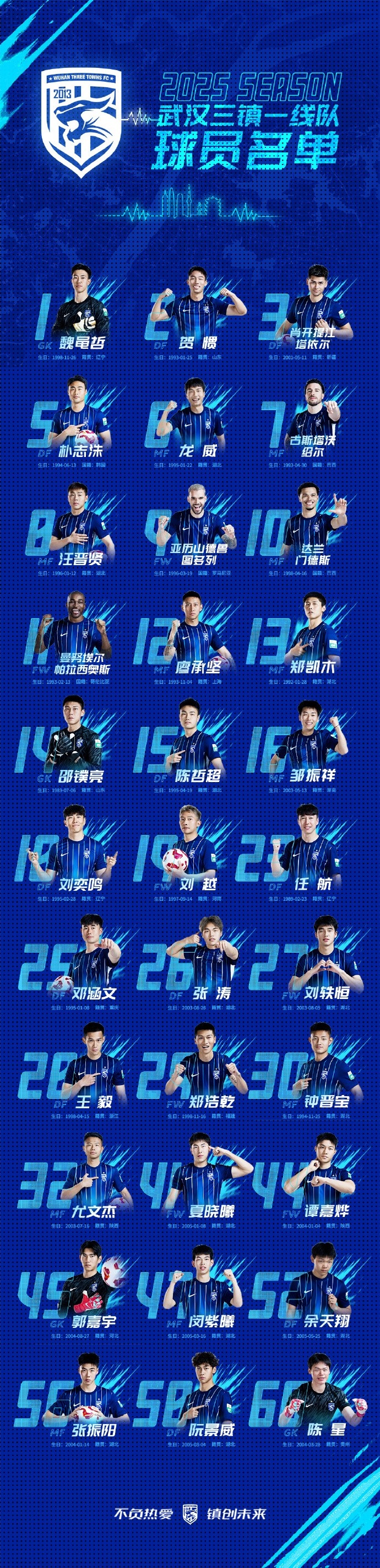  青春三鎮(zhèn)，新鮮亮相，2025賽季武漢三鎮(zhèn)一線隊(duì)球員大名單正式出爐