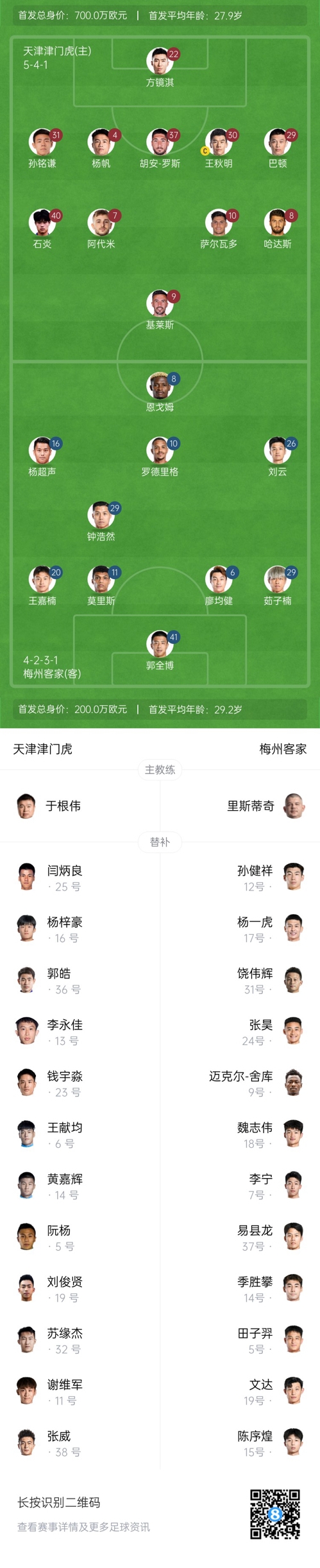  中超首輪|津門虎vs梅州：胡安-羅斯、恩戈姆先發(fā)，巴頓踢邊衛(wèi)