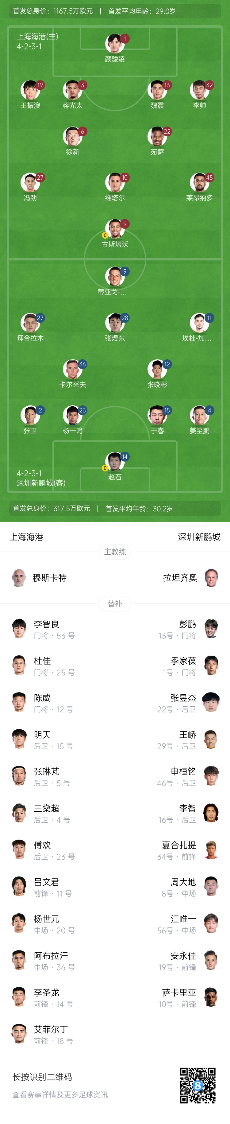  海港vs新鵬城首發(fā)：4外援PK3外援，魏震、蔣光太先發(fā)，姜至鵬出戰(zhàn)