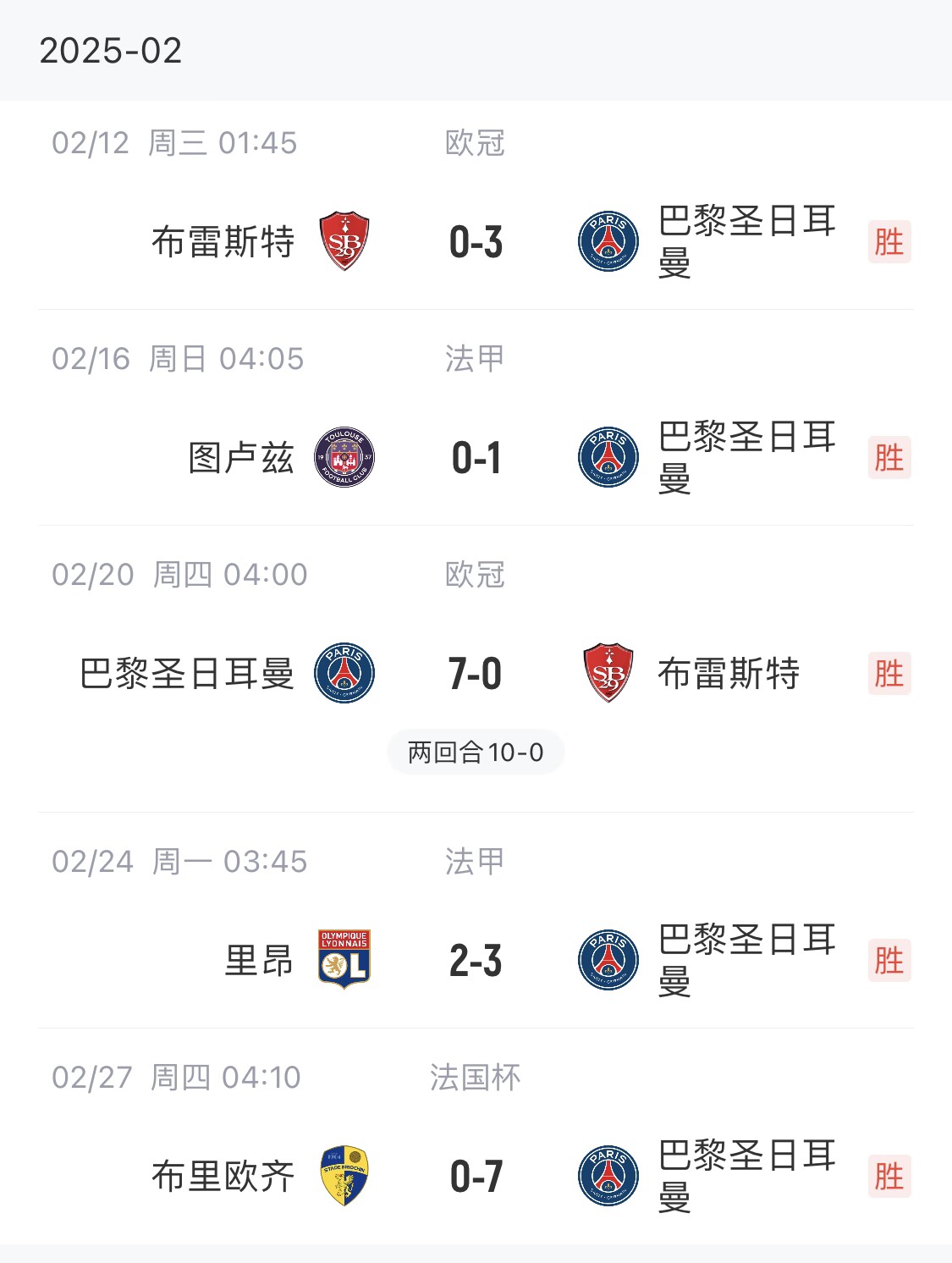  我浦3月大考！巴黎又打出一個(gè)7-0，附加賽10-0，法國(guó)杯虐法丁球隊(duì)