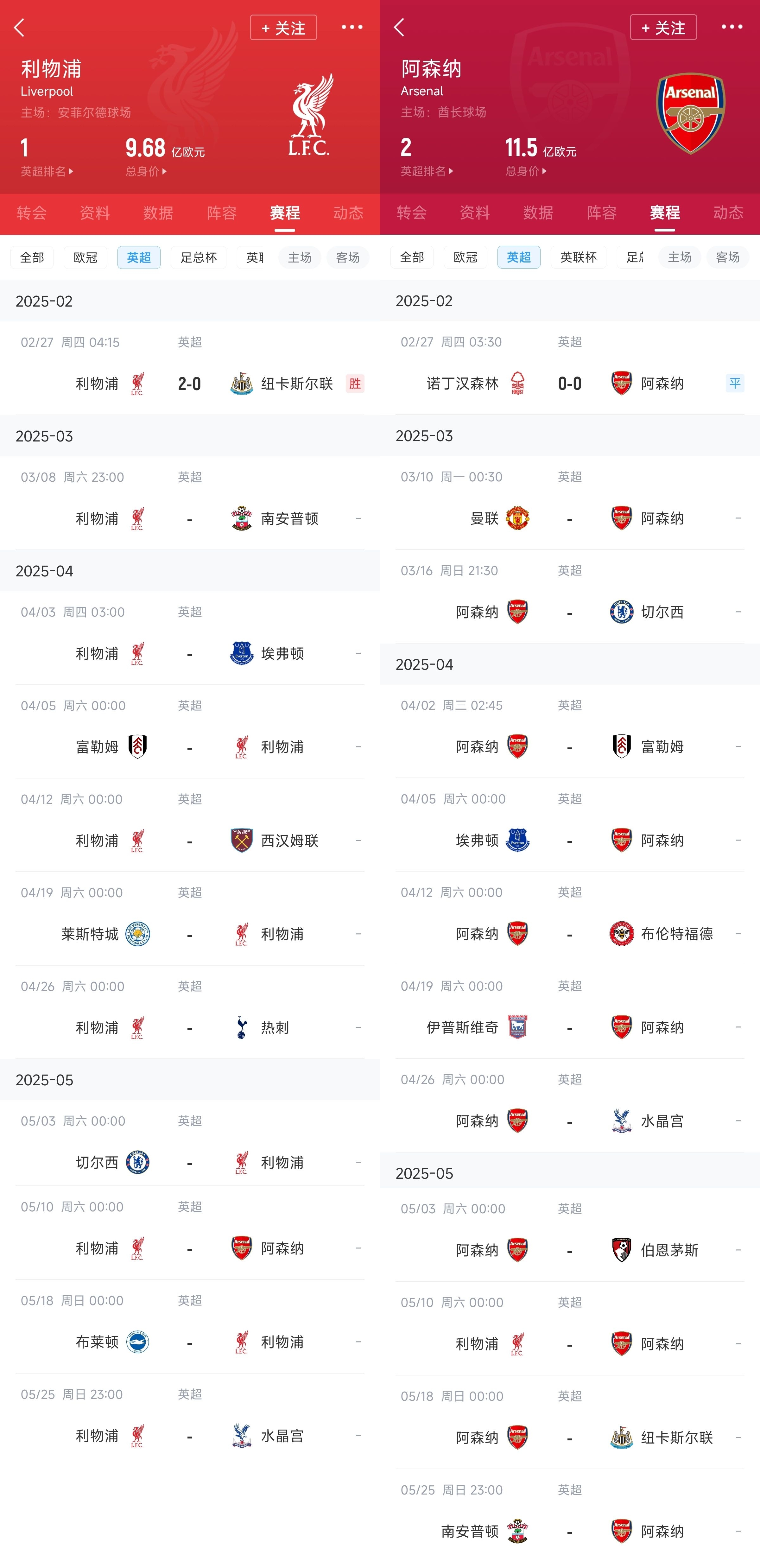 已差13分！紅軍槍手賽程：均有切爾西&槍手稍難，第36輪正面交鋒