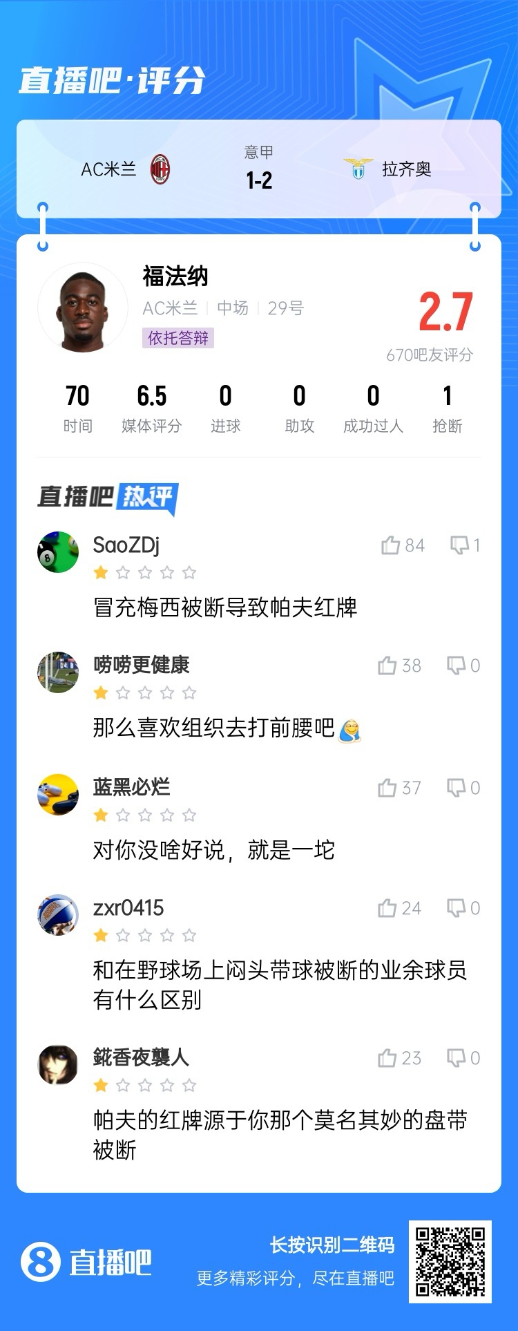  2.7分！福法納帶球往人堆里鉆，貢多齊斷球送直傳造帕夫紅牌
