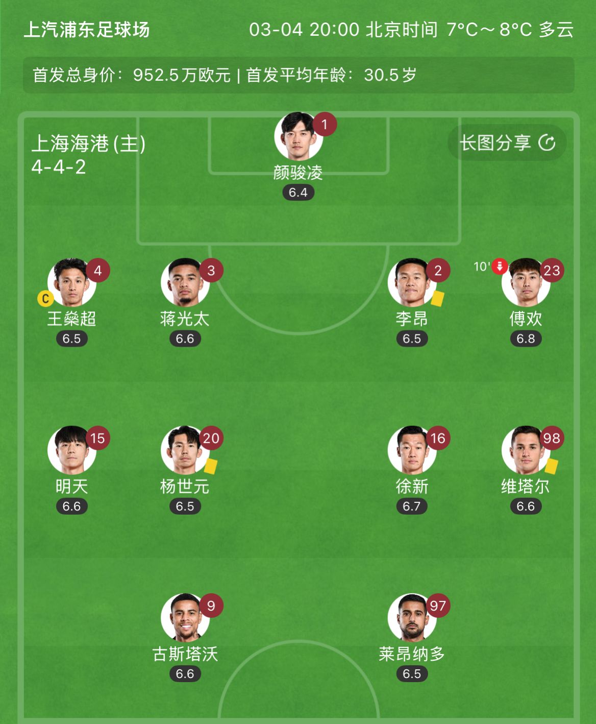  有減員隱患？海港半場(chǎng)李昂、楊世元、維塔爾3人吃到黃牌，對(duì)手0黃