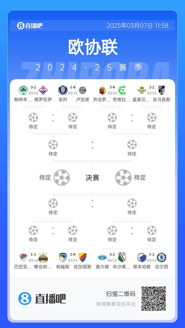  歐協(xié)都拿捏不了？五大聯(lián)賽3隊(duì)打歐協(xié)僅切爾西勝，還有2隊(duì)早已出局