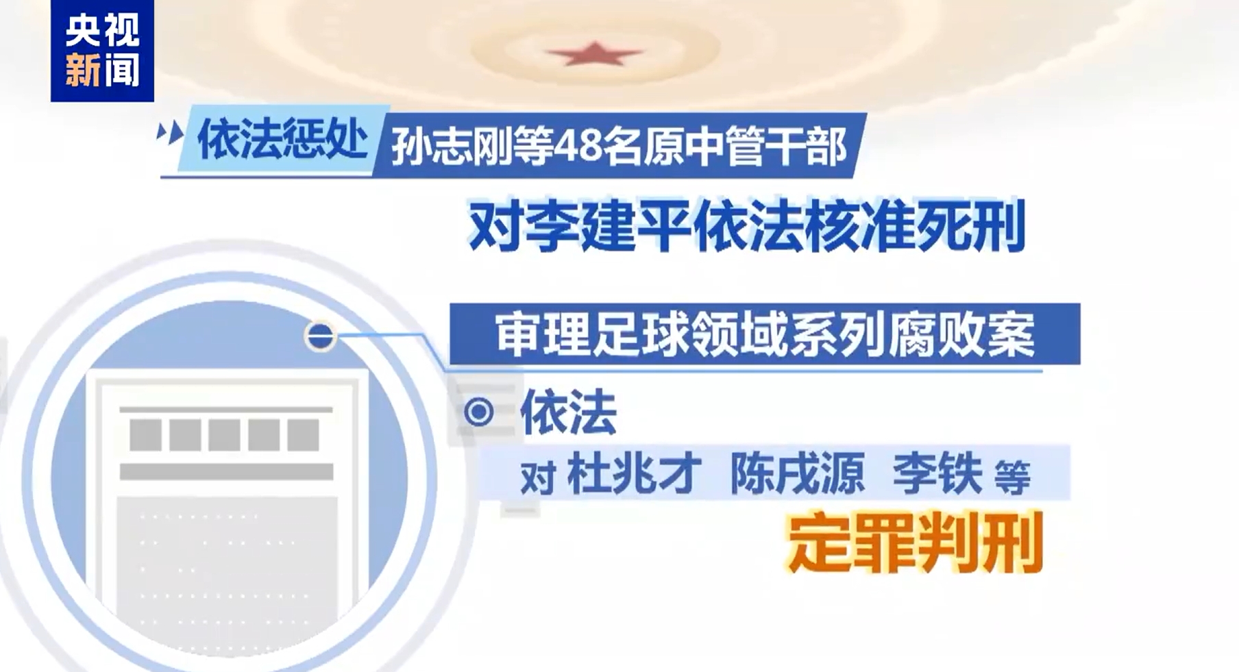  最高法工作報(bào)告：審理足球領(lǐng)域系列腐敗案，依法對(duì)李鐵等定罪判刑