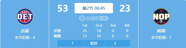  慘案預(yù)訂？活塞勢(shì)如破竹一節(jié)半領(lǐng)先30分 多次打停鵜鶘