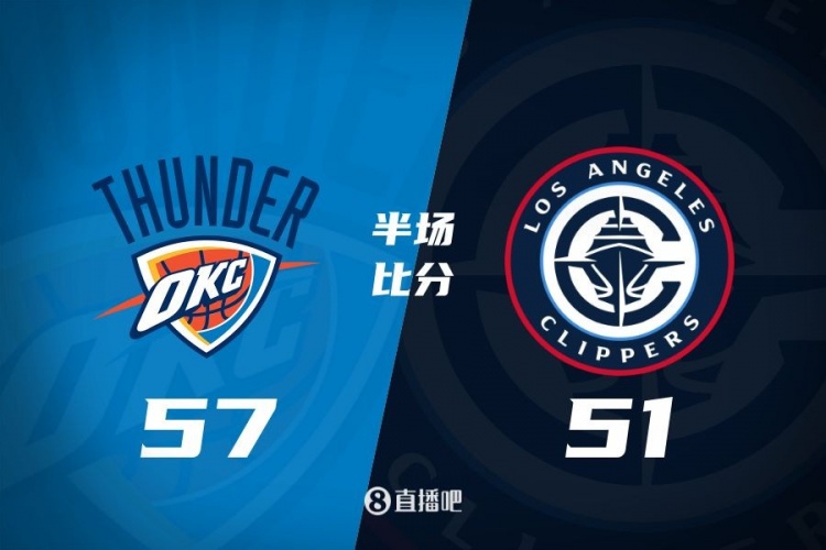  各打一節(jié)好球！快船半場51-57雷霆 哈登6中1得7+4+4&SGA17分6助