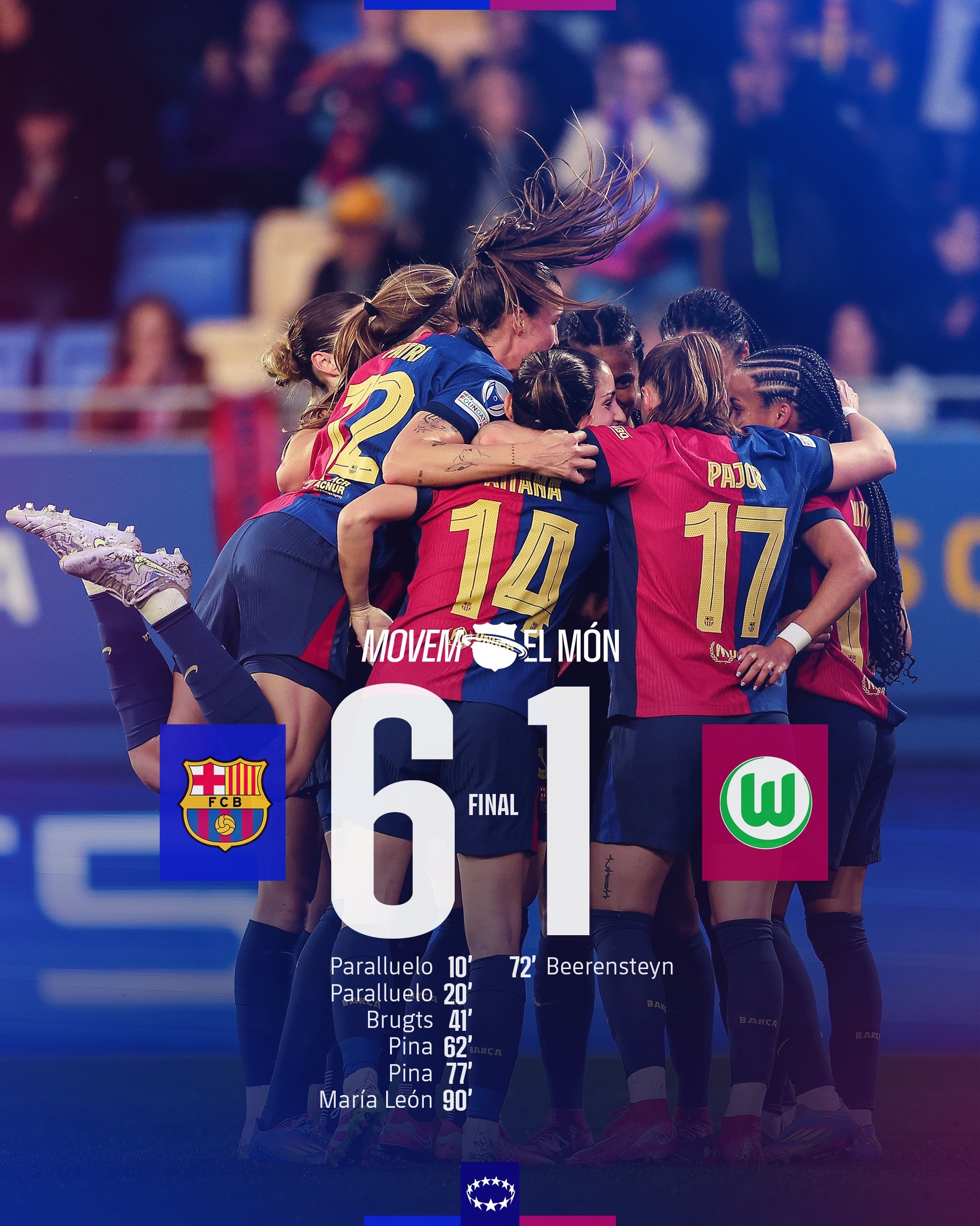 太殘暴啦！巴薩女足6-1、總比分10-2狼堡女足，晉級女足歐冠4強