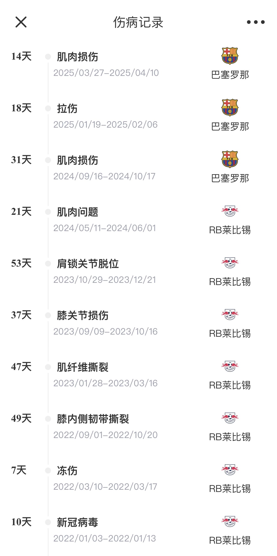  脆脆鯊！奧爾莫或遭內(nèi)收肌損傷，本賽季已傷3次休66天缺席10場