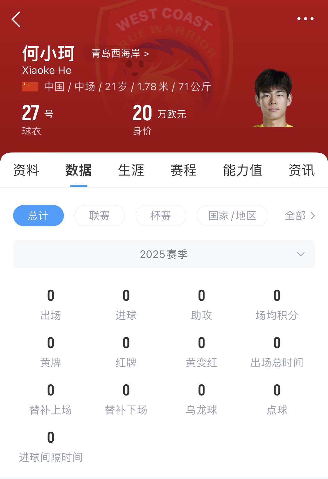  天賦難兌現(xiàn)？21歲何小珂中超前3輪0登場，出身泰山青訓＆留洋多地