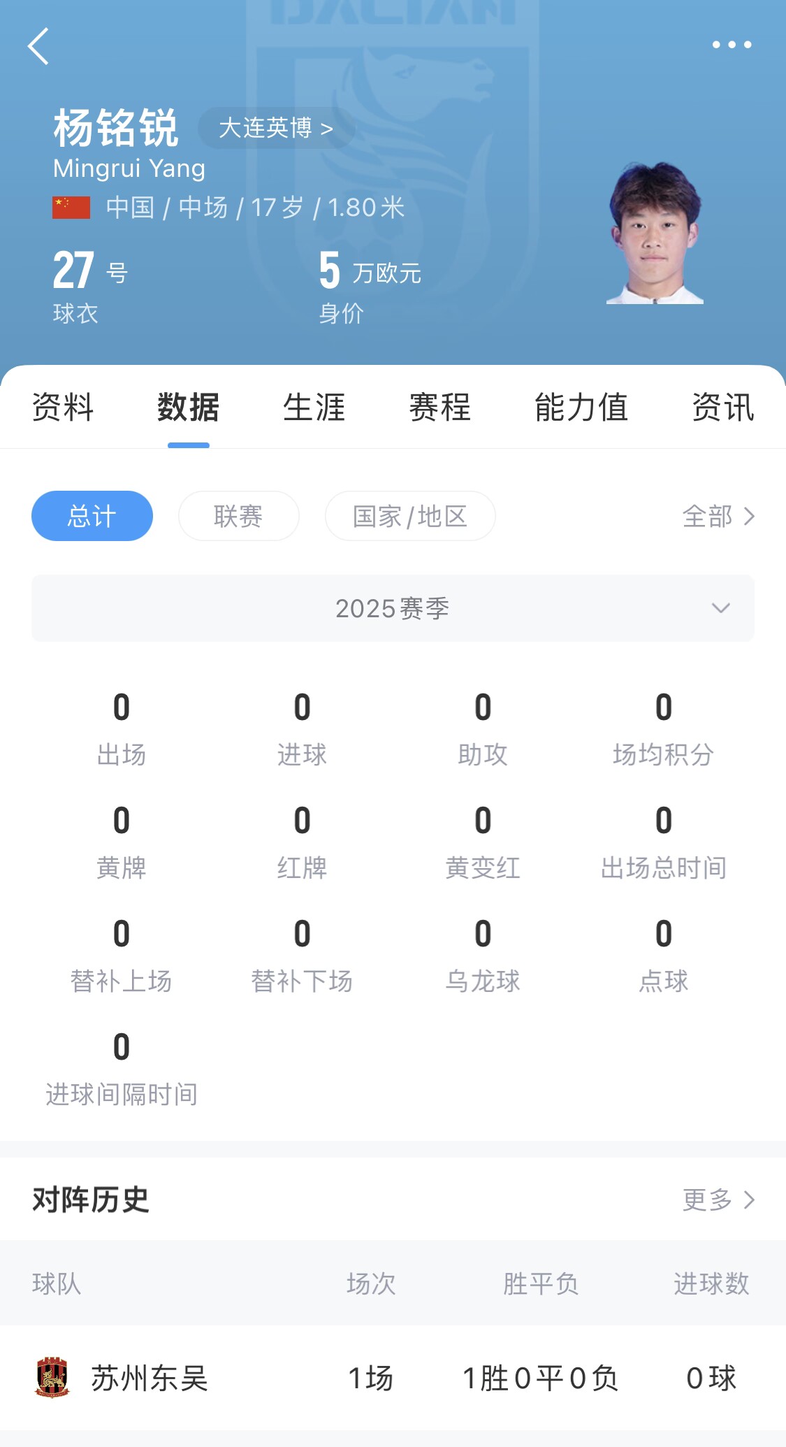  后生可畏！17歲小將楊銘銳迎中超首秀，首發(fā)出戰(zhàn)長(zhǎng)春亞泰