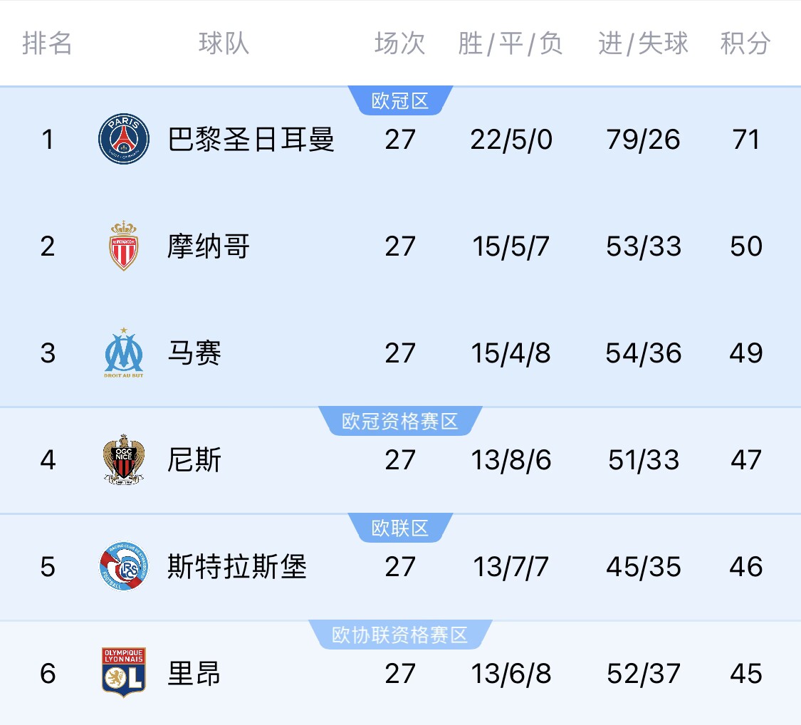  若切爾西＆斯特拉斯堡參加同一歐戰(zhàn)？隊(duì)報(bào)：至少三人需退出管理層