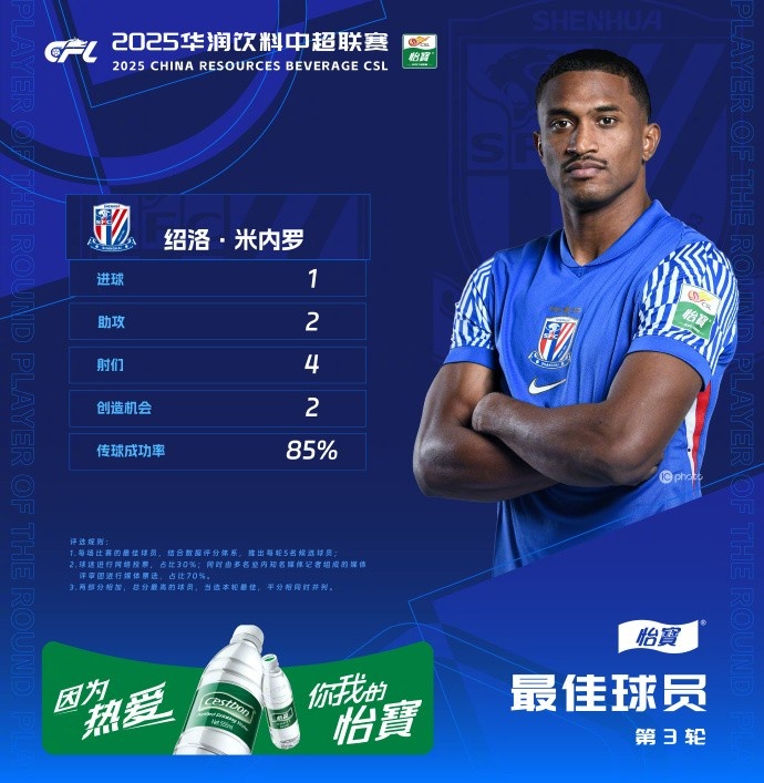  1射2傳助申花3-1逆轉(zhuǎn)河南，米內(nèi)羅當(dāng)選中超第三輪最佳球員