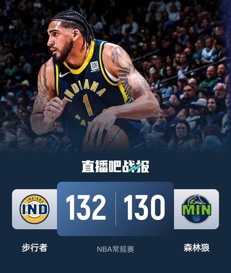  籃球無限可能！威少率殘陣掀翻勇士 森林狼慘遭絕殺 火箭一身冷汗
