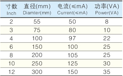 UC4-150mm 6 (ni)ʽ