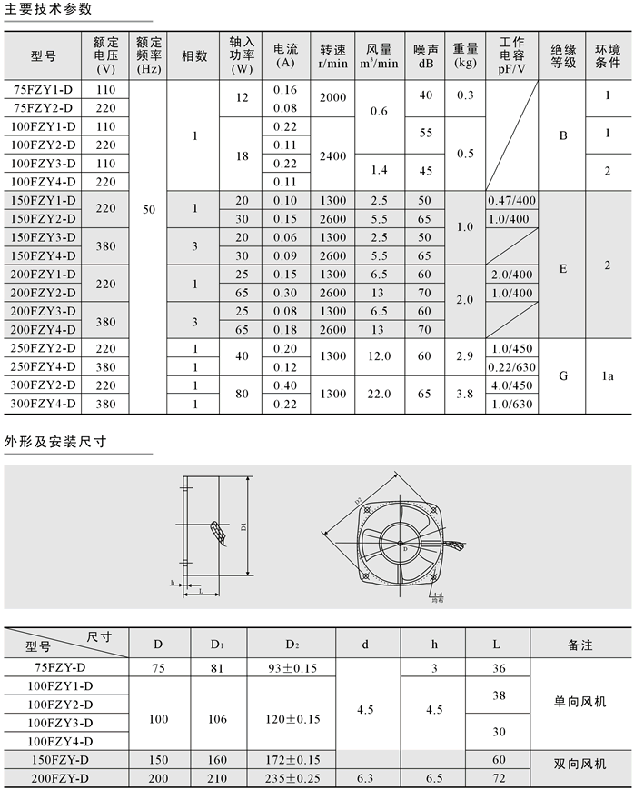 150FZY2-DηmxL(fng)C(j)ϵ