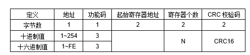 JGA-2D RS-485(sh)՚|(zh)